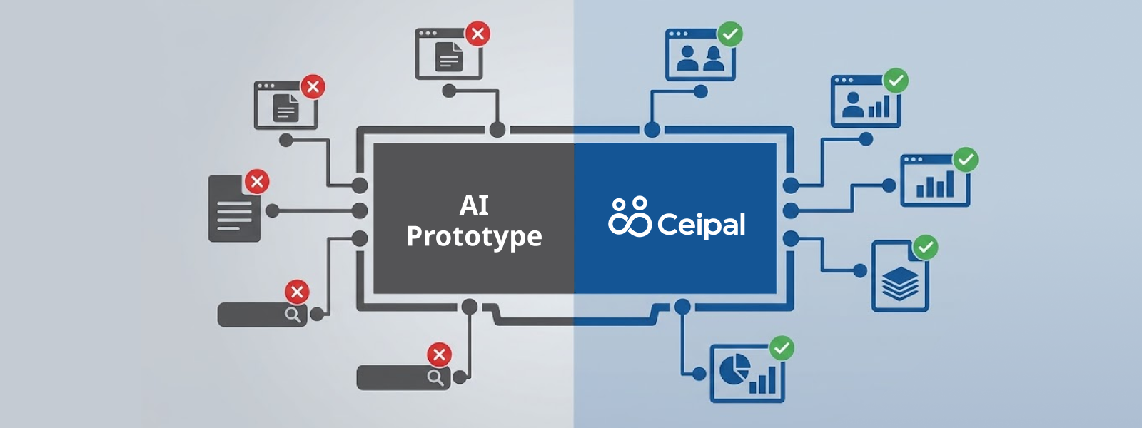Build vs. buy: The hidden cost of building your own ATS