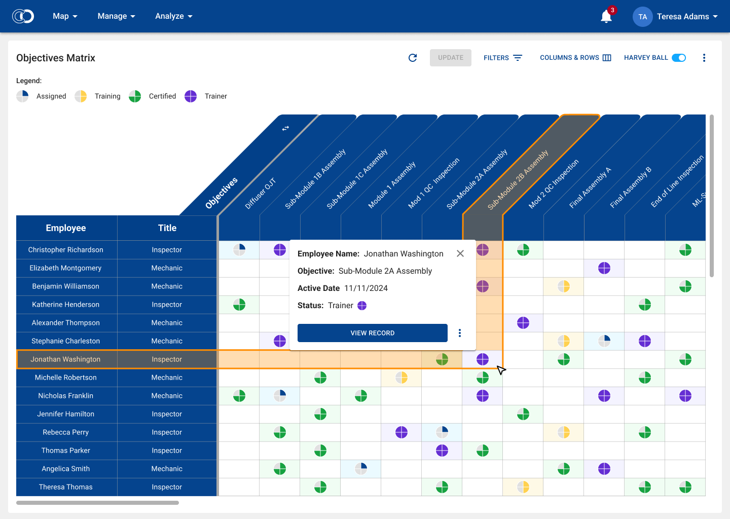 Harvey Ball Objectives Matrix: an at-a-glance view of each employee’s progression by objective—assigned, in training, certified, or endorsed as a trainer.