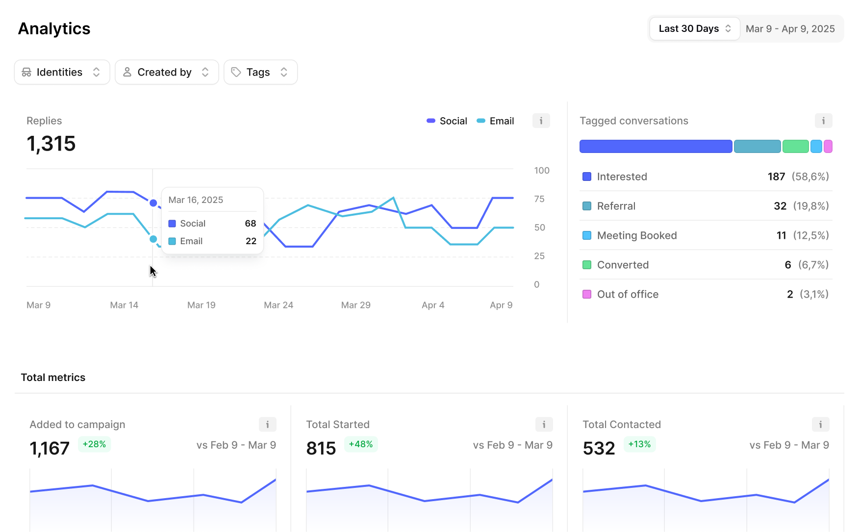 Campaign analytics.