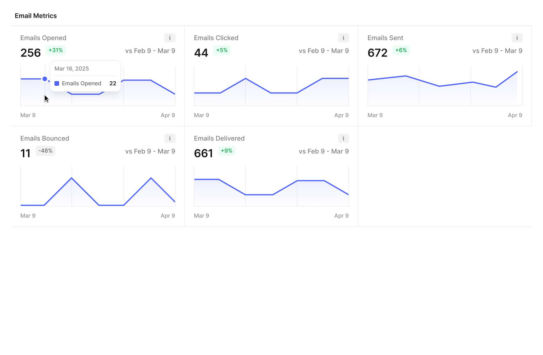Email analytics metrics