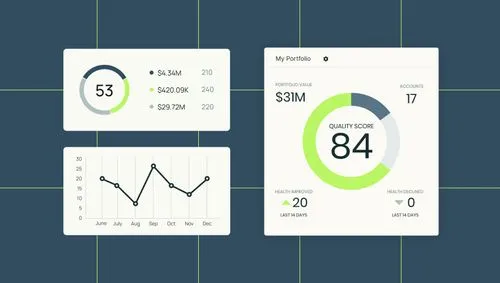 Customer health score
