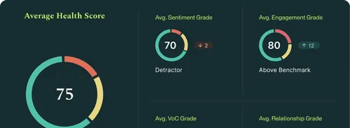 AI-powered churn intelligence dashboard