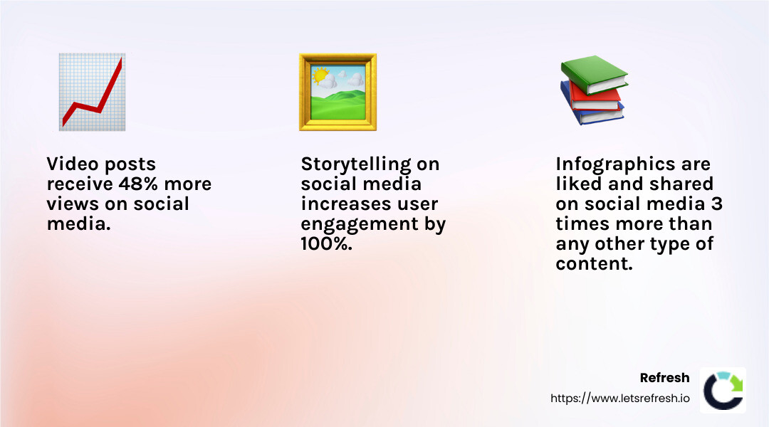 Infographic explaining benefits of infographics - affordable marketing ideas infographic 3_facts_emoji_light-gradient
