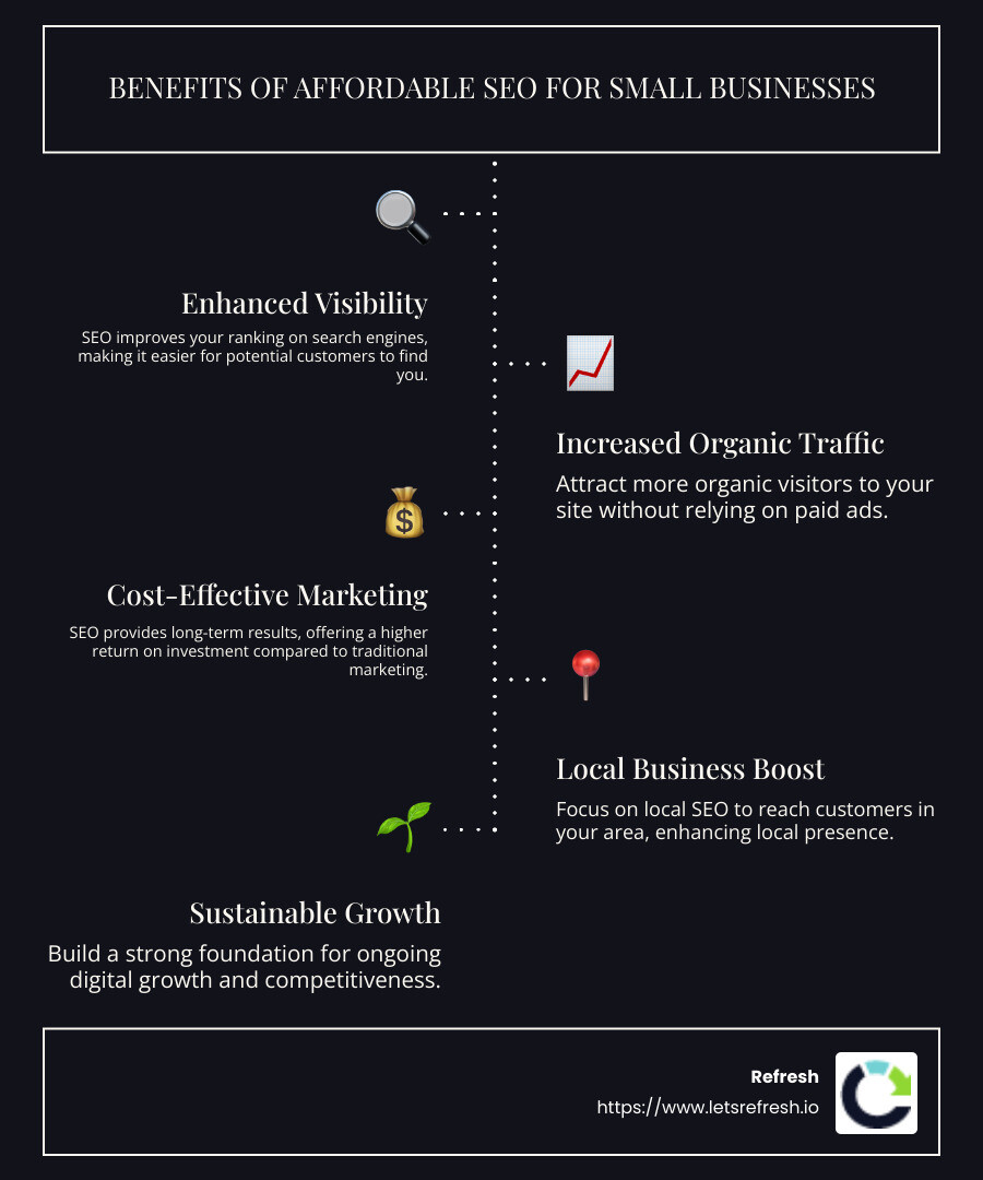 Benefits of Affordable SEO for Small Businesses - affordable seo company for small businesses infographic infographic-line-5-steps-dark