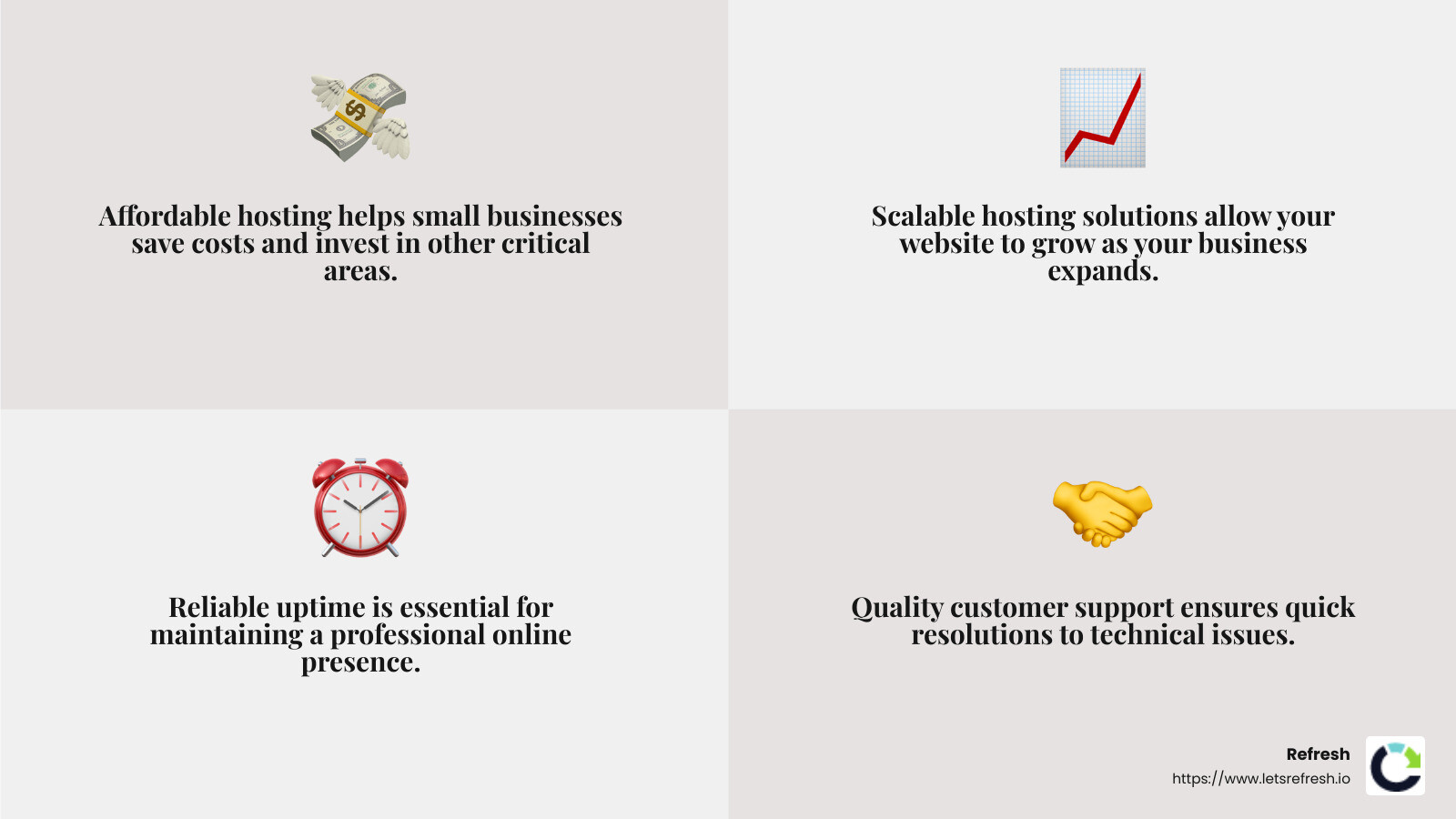 Importance of Customer Support in Hosting - affordable business hosting small web infographic 4_facts_emoji_grey