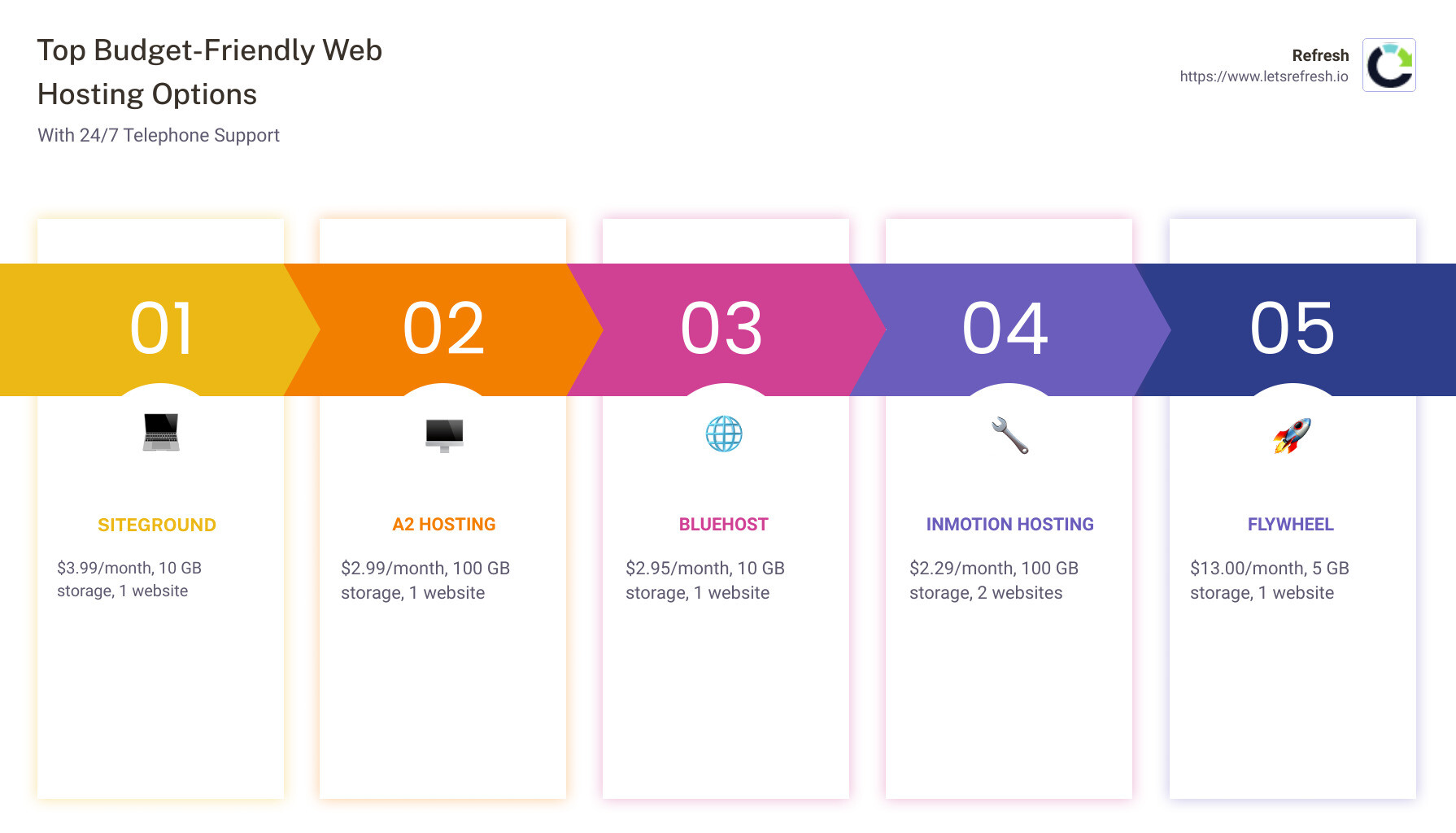 Best budget-friendly web hosting options - best cheap internet website hosting service with telephone tech support infographic pillar-5-steps