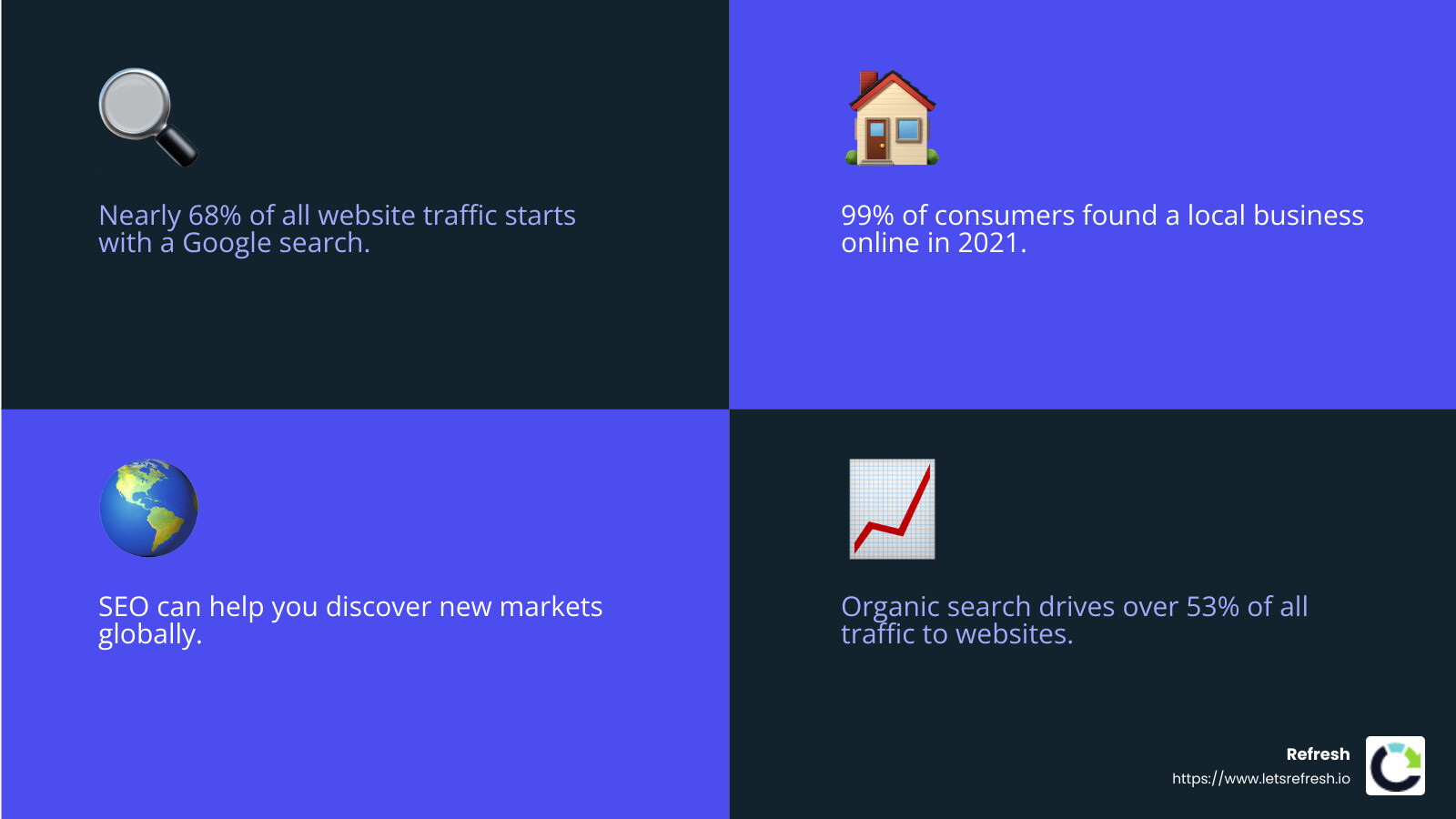 SEO is a sustainable business strategy for small businesses - best seo services for small business infographic 4_facts_emoji_blue