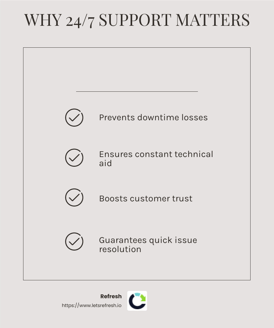 Importance of 24/7 support in web hosting - best website hosting for support infographic checklist-light-beige