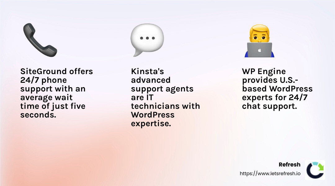Fast and Reliable Support - best website hosting for support infographic 3_facts_emoji_light-gradient