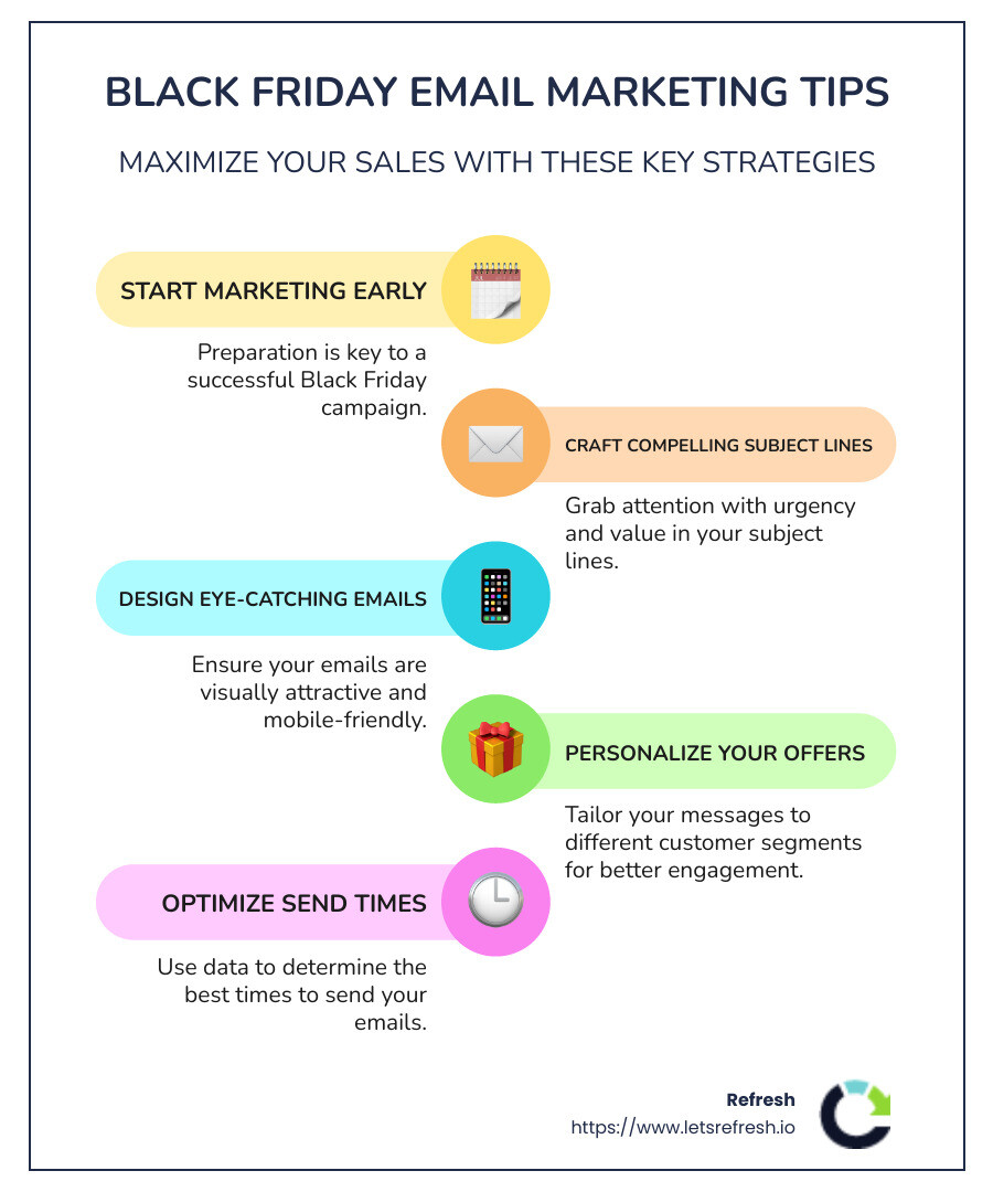 Black Friday Marketing Tips Infographic - Black Friday email marketing infographic infographic-line-5-steps-colors