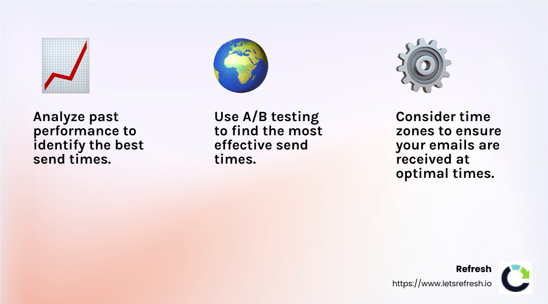 A/B Testing Results - Black Friday email marketing infographic 3<em>facts</em>emoji_light-gradient