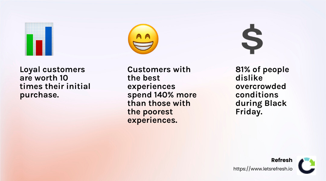 Customer satisfaction leads to increased spending - Black Friday customer feedback infographic 3_facts_emoji_light-gradient