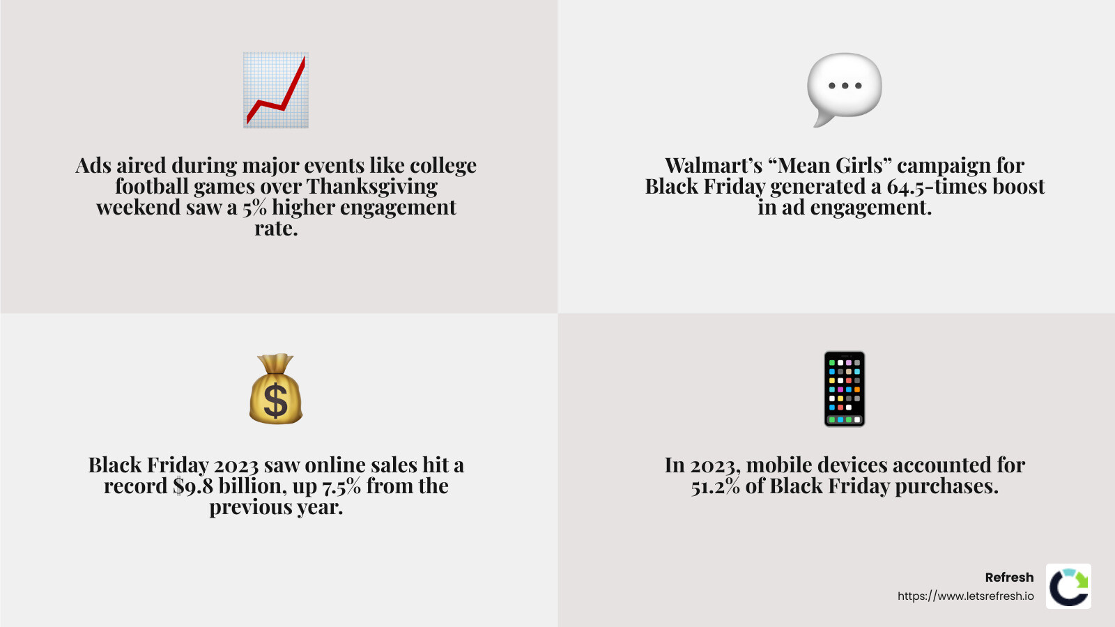 Infographic on Black Friday Online Sales Growth - Black Friday online ads infographic 4<em>facts</em>emoji_grey
