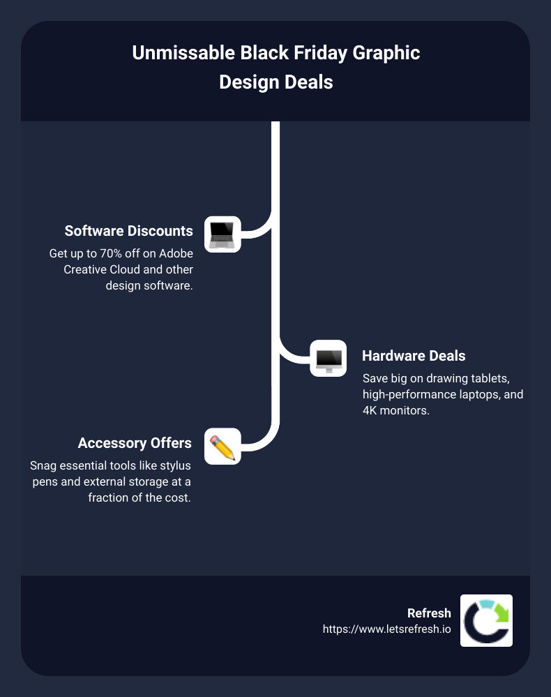 Black Friday graphic design deals summary infographic - Black Friday graphic design infographic infographic-line-3-steps