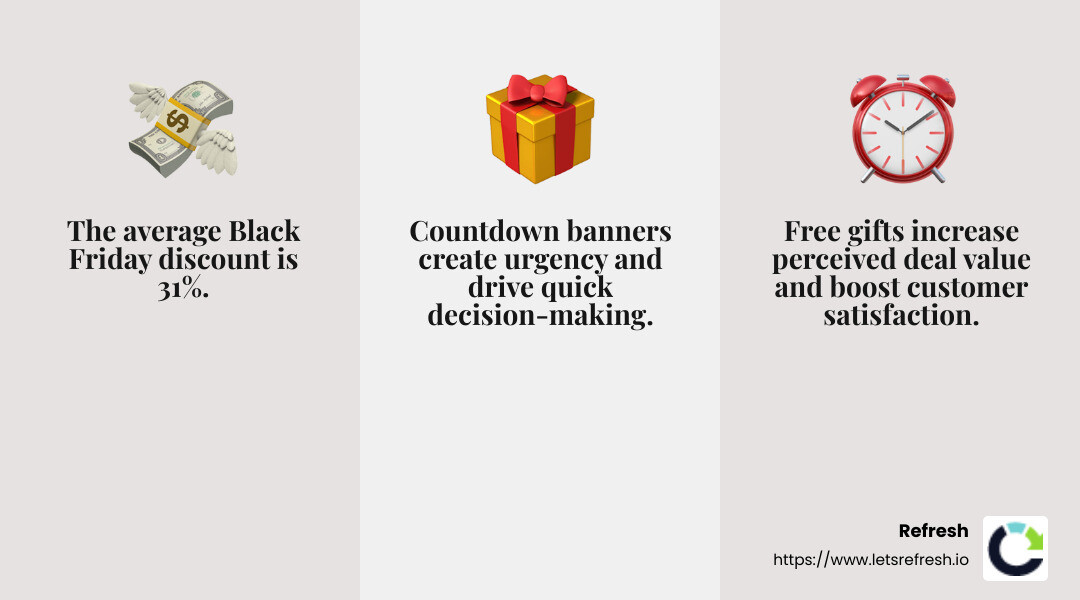 Example of a clear discount display - Black Friday website prep infographic 3_facts_emoji_grey