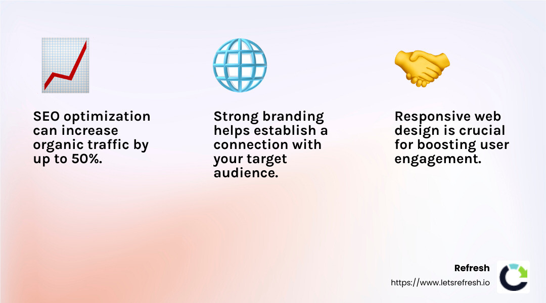 Digital marketing is essential for growth - digital marketing company infographic 3_facts_emoji_light-gradient
