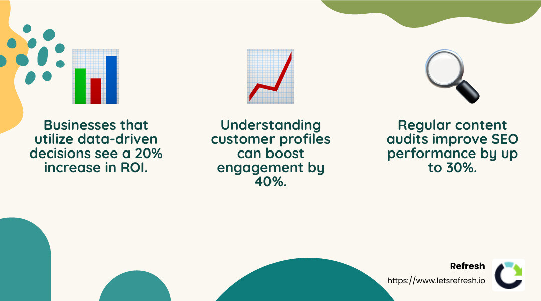 Data-driven decisions are crucial for effective digital strategy. - digital strategy consulting and seo infographic 3_facts_emoji_nature