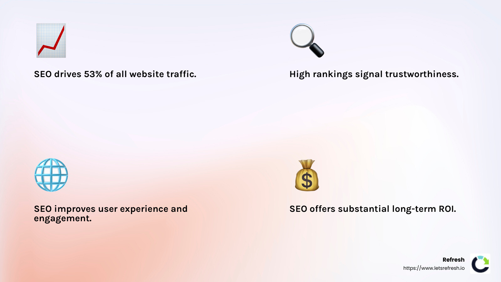 SEO drives 53% of all website traffic - digital marketing seo meaning infographic 4<em>facts</em>emoji_light-gradient