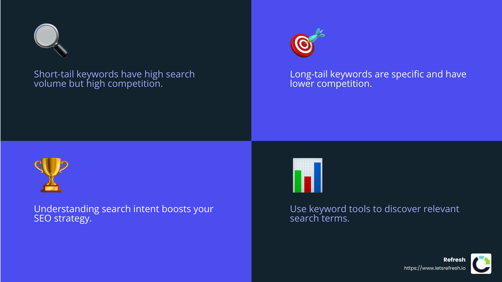 Long-tail keywords often reflect user intent and can help you capture a specific niche audience, resulting in better conversion rates. - Digital Strategy SEO infographic 4<em>facts</em>emoji_blue