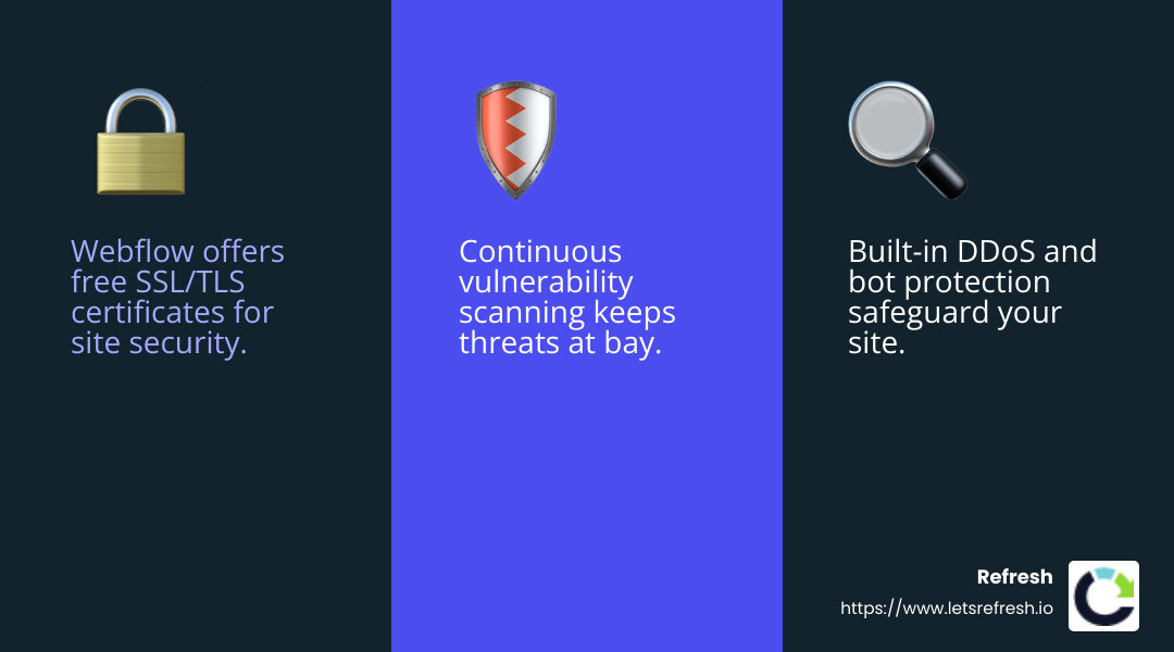 Webflow hosting provides peace of mind with its comprehensive security measures. - do you have to host with webflow infographic 3_facts_emoji_blue