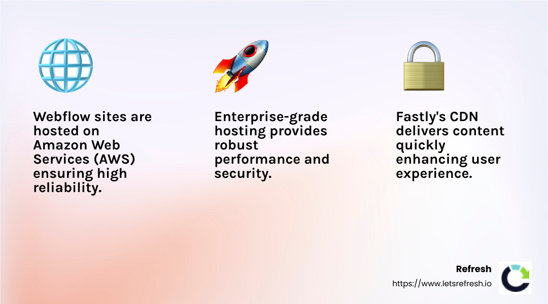 Webflow hosting infrastructure - do you have to host with webflow infographic 3_facts_emoji_light-gradient