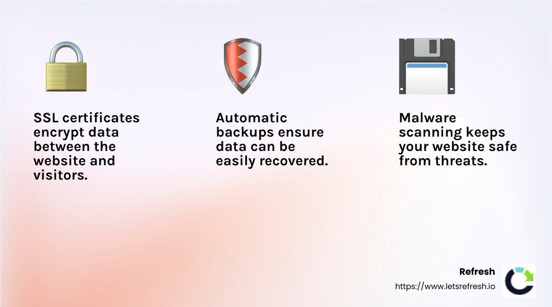 SSL certificates are essential for website security - good web hosting for small business infographic 3_facts_emoji_light-gradient