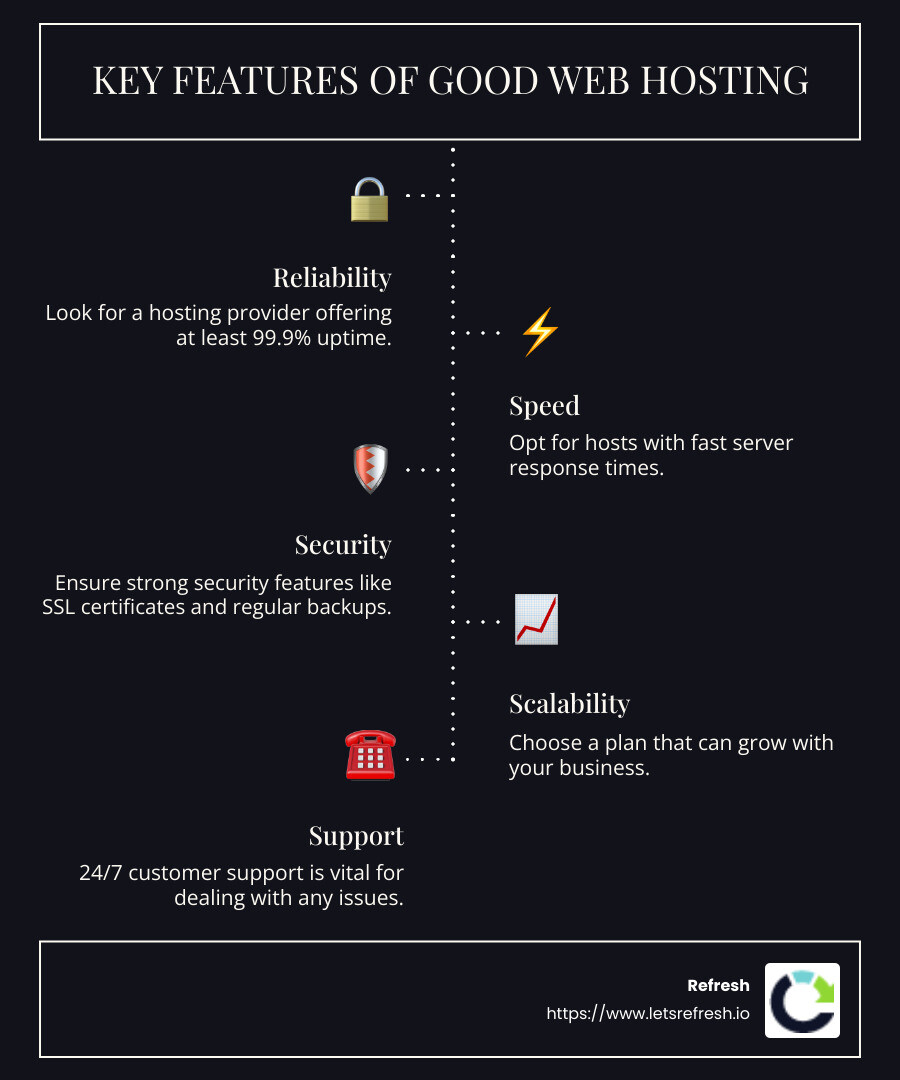 detailed web hosting options infographic - good web hosting for small business infographic infographic-line-5-steps-dark