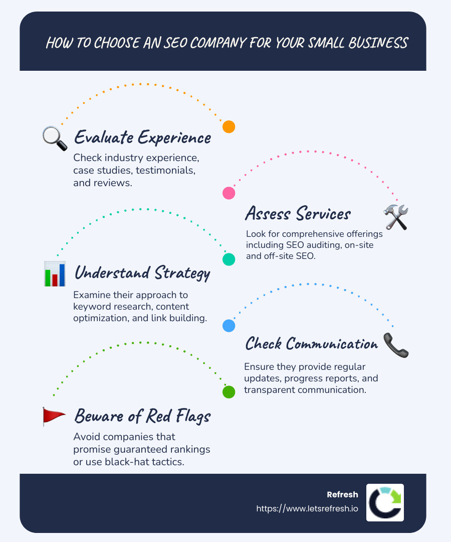 Key Factors to Consider When Choosing an SEO Company - how to choose an seo company for your small business infographic infographic-line-5-steps-blues-accent_colors