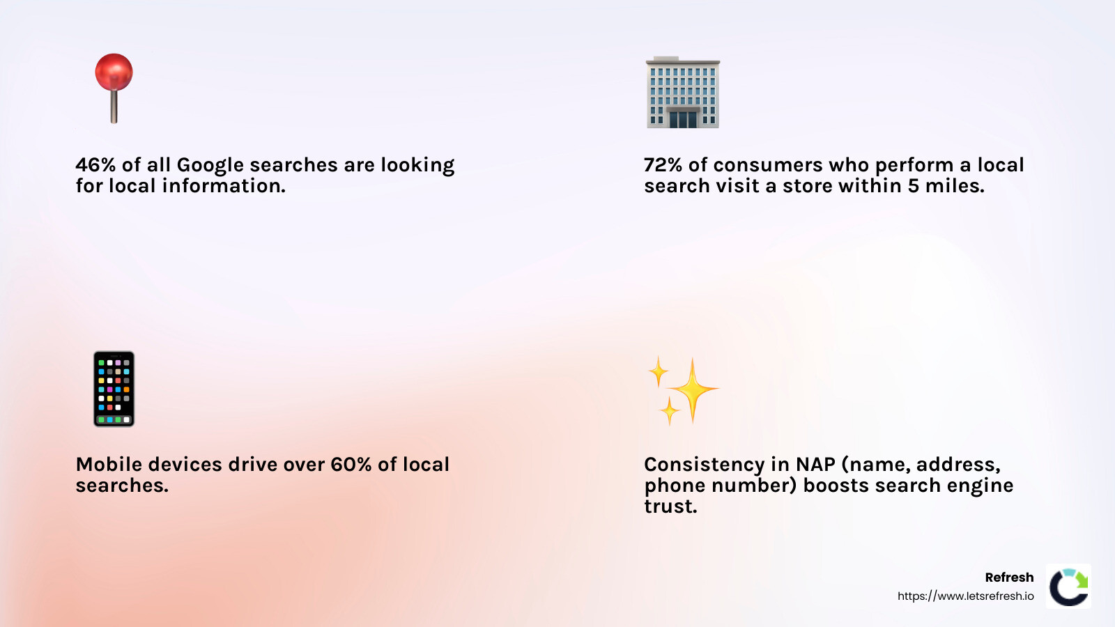 Local SEO Statistics - how to use seo in your digital marketing strategy infographic 4_facts_emoji_light-gradient