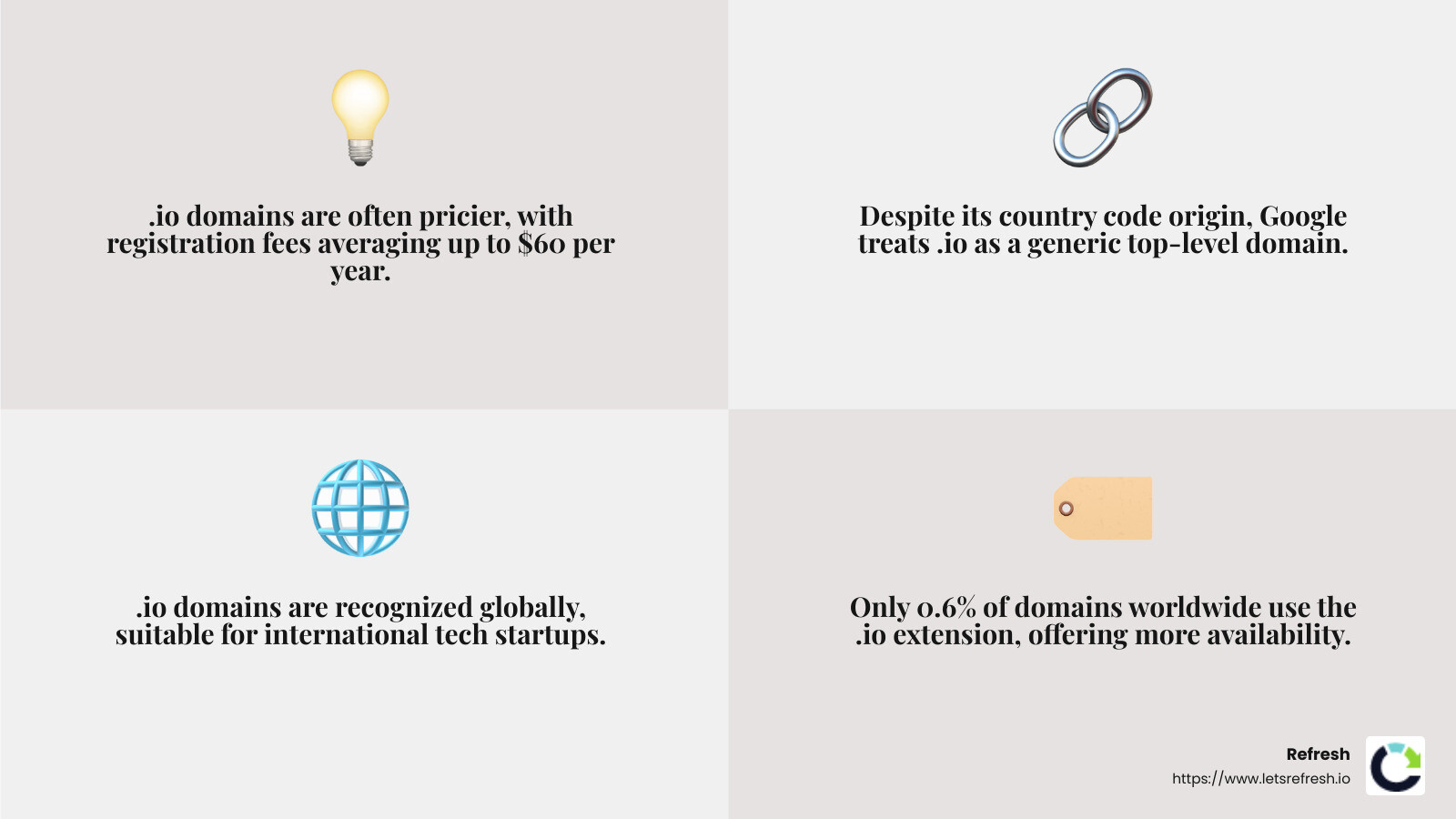 Cost of .io domains - io extension domain name infographic 4_facts_emoji_grey