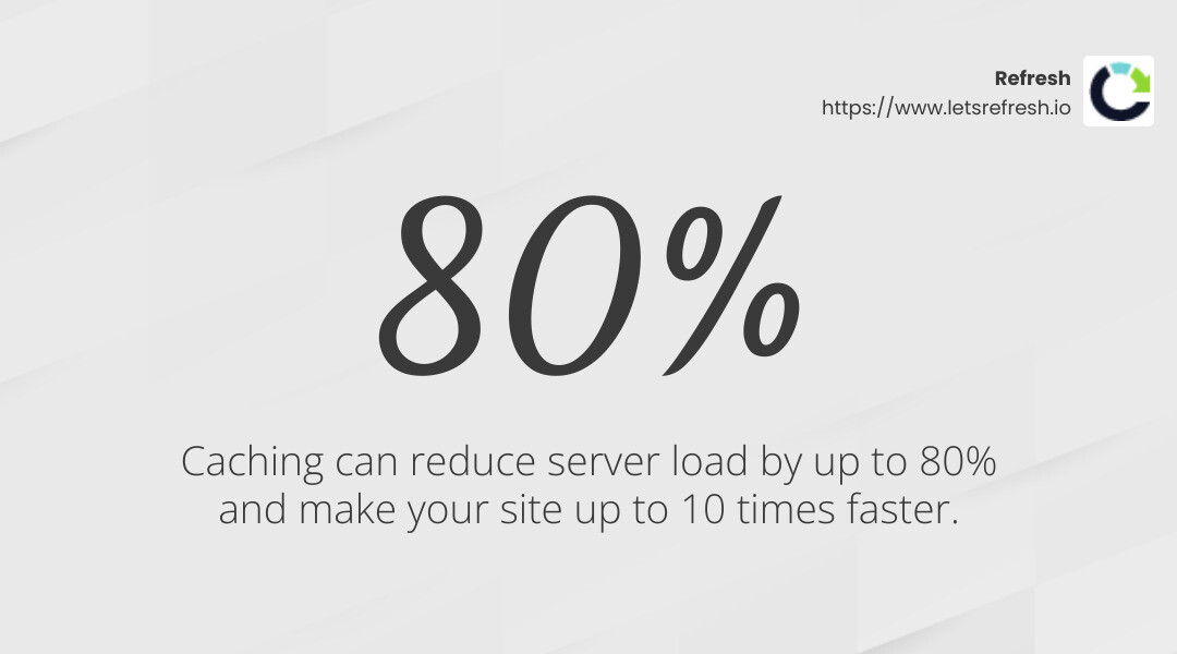 Caching can reduce server load by up to 80% and make your site up to 10 times faster - learn programmatic seo infographic simple-stat-landscape-light