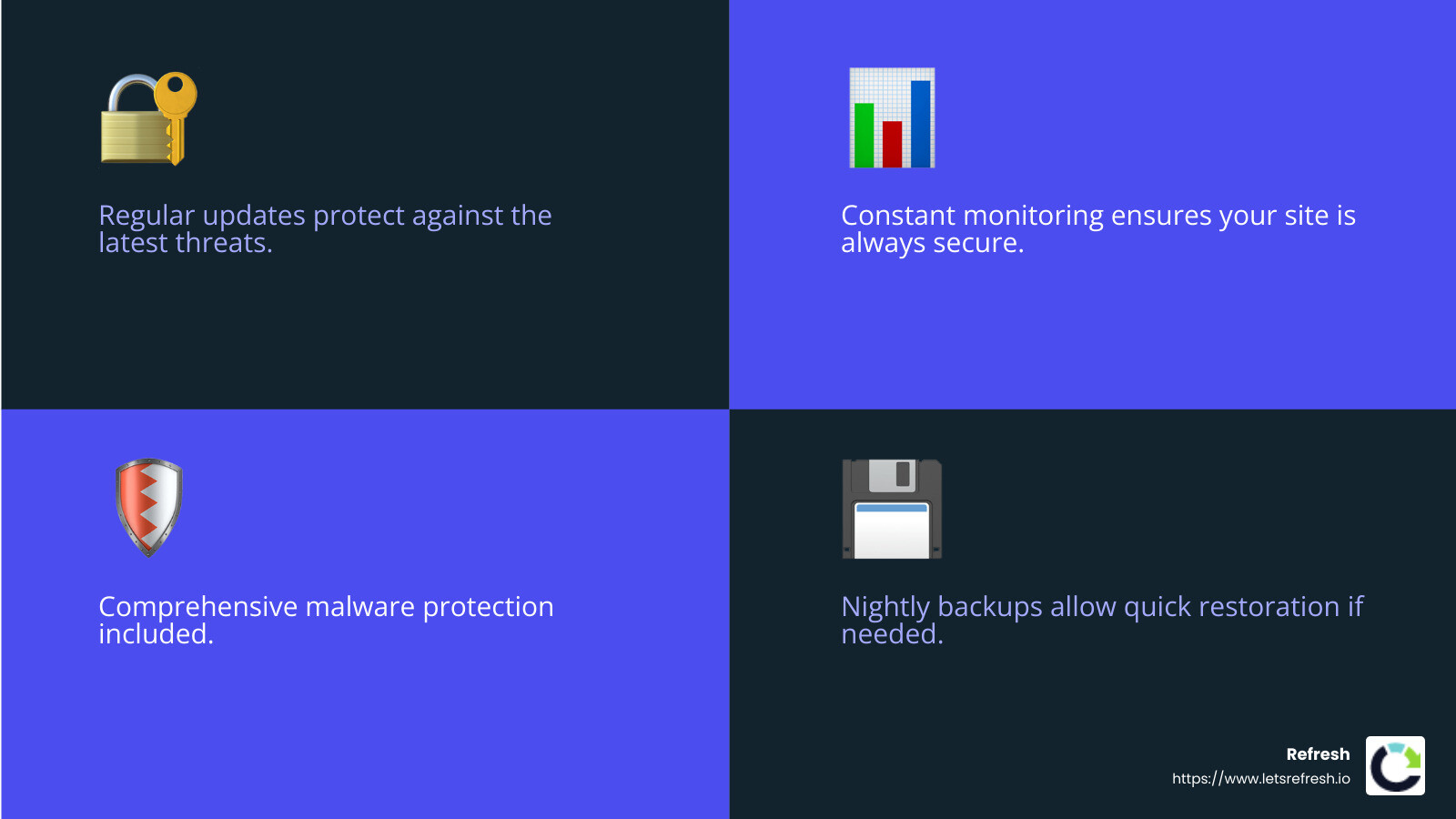 Improved security with regular updates and backups - Managed hosting benefits infographic 4_facts_emoji_blue