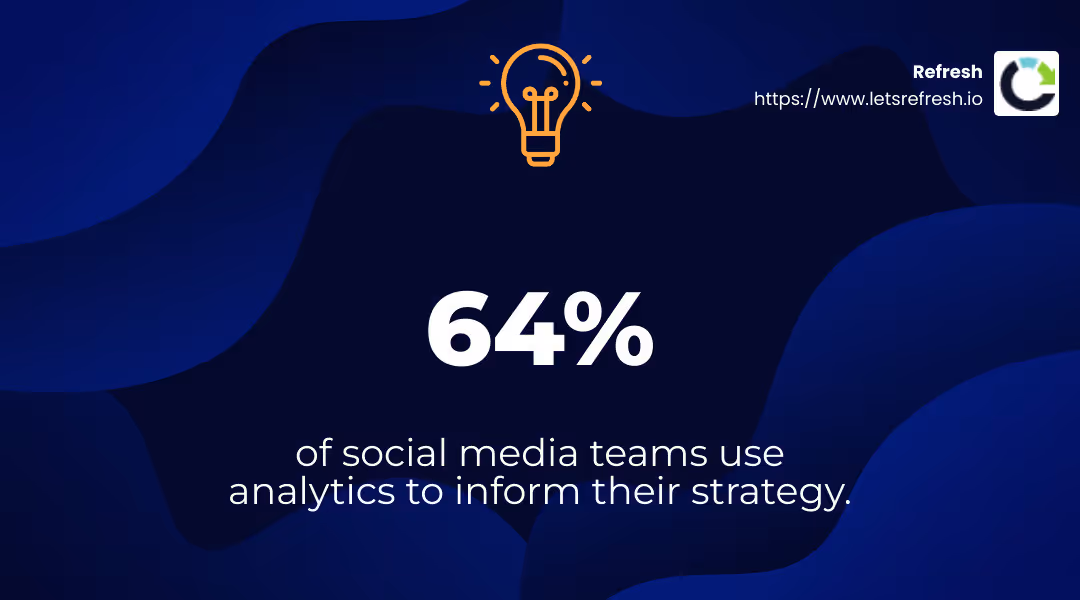 Analytics Tools - Professional social media management infographic simple-stat-landscape-lightbulb