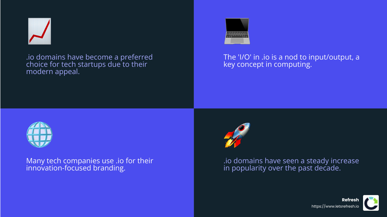 The .io domain's rise in the tech industry - popular io domains infographic 4_facts_emoji_blue
