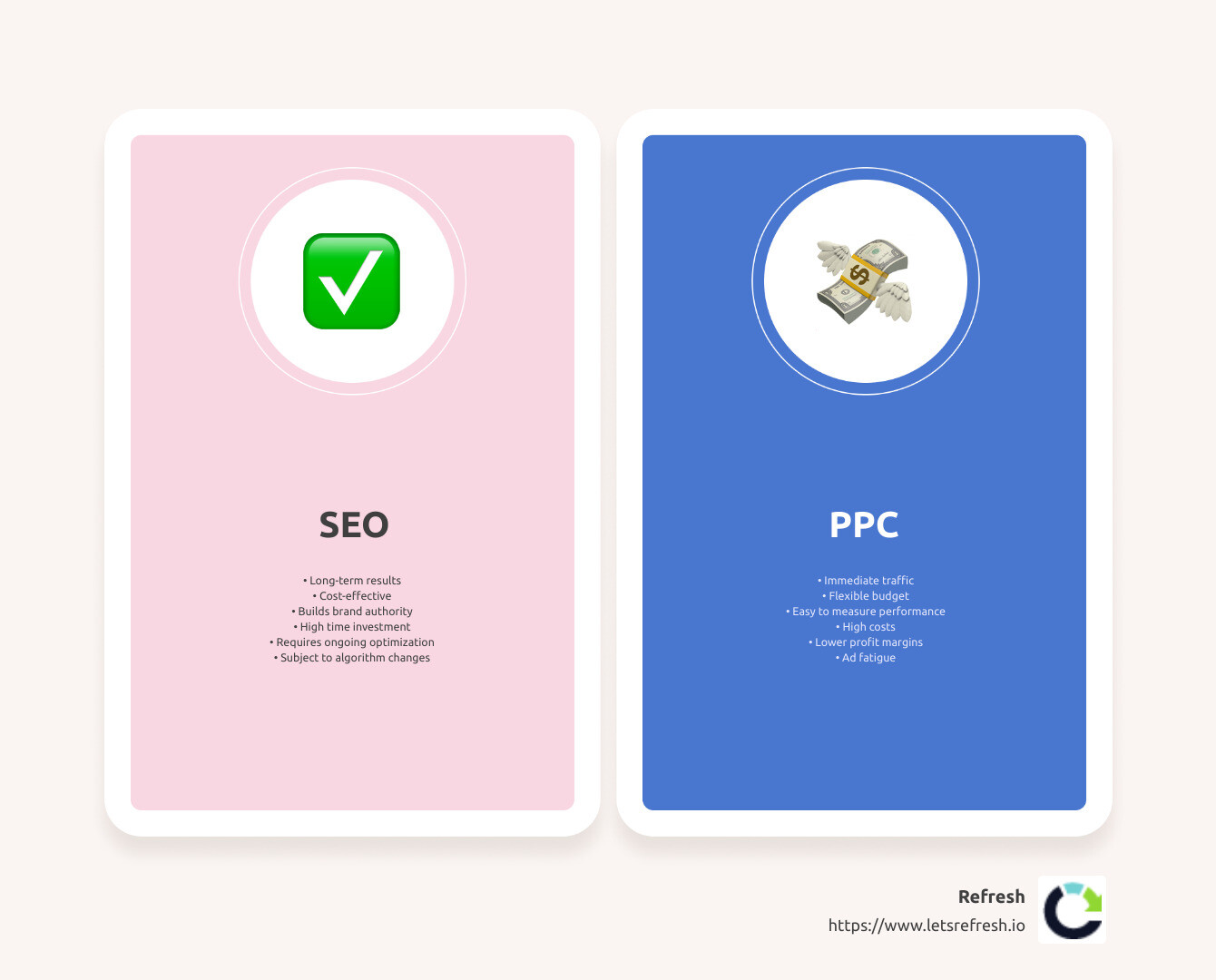 SEO vs. PPC infographic. It contains comparison pros and cons of SEO and PPC. SEO pros include long-term results, cost-effectiveness, and building brand authority. SEO cons are high time investment, ongoing optimization needs, and susceptibility to algorithm changes. PPC pros include immediate traffic, flexible budget, and easy performance measurement. PPC cons are high costs, lower profit margins, and ad fatigue. - ppc seo meaning infographic comparison-2-items-casual