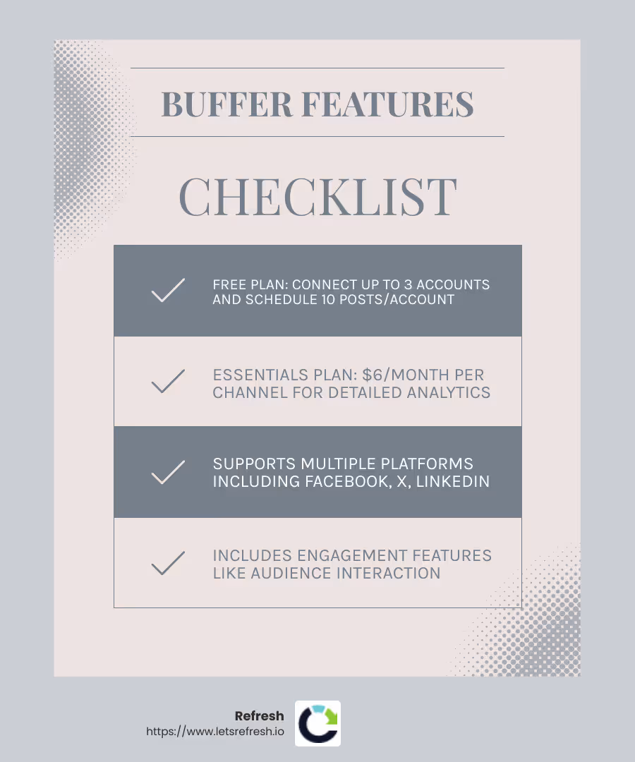 Buffer offers a free plan with scheduling and analytics features. - Professional social media management infographic checklist-light-blue-grey
