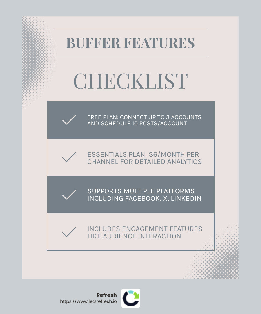 Buffer offers a free plan with scheduling and analytics features. - Professional social media management infographic checklist-light-blue-grey