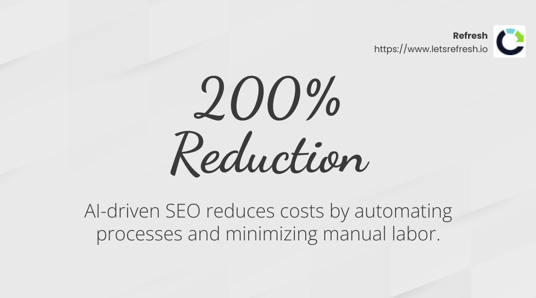 Cost savings statistic - programmatic seo ai infographic simple-stat-landscape-light