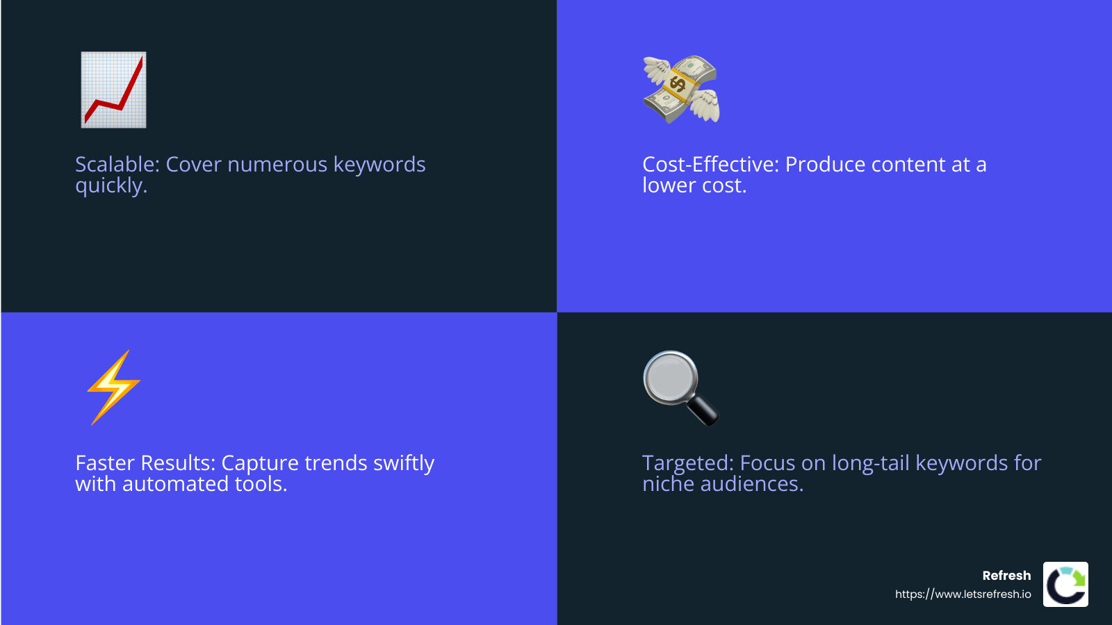 Organic Traffic Growth - programmatic seo examples infographic 4<em>facts</em>emoji_blue