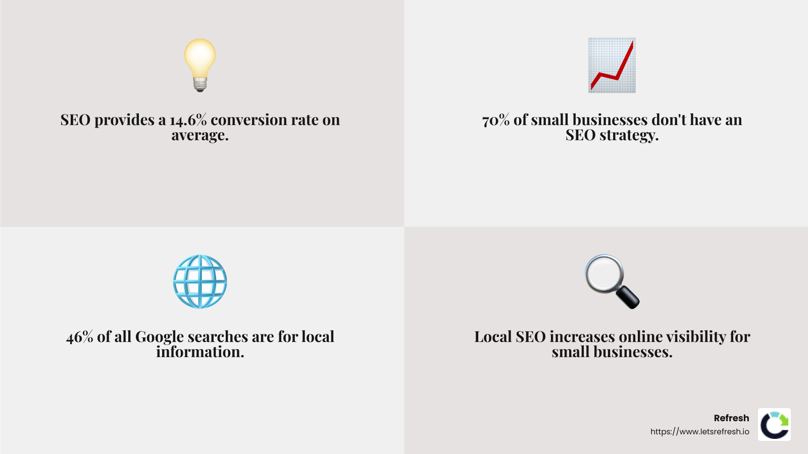 SEO services cost-effective - seo companies for small business infographic 4_facts_emoji_grey
