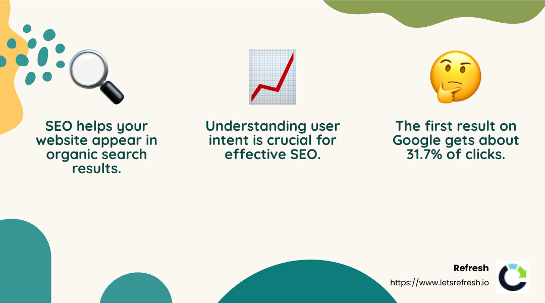 First result gets 31.7% clicks - seo services digital marketing strategy infographic 3_facts_emoji_nature