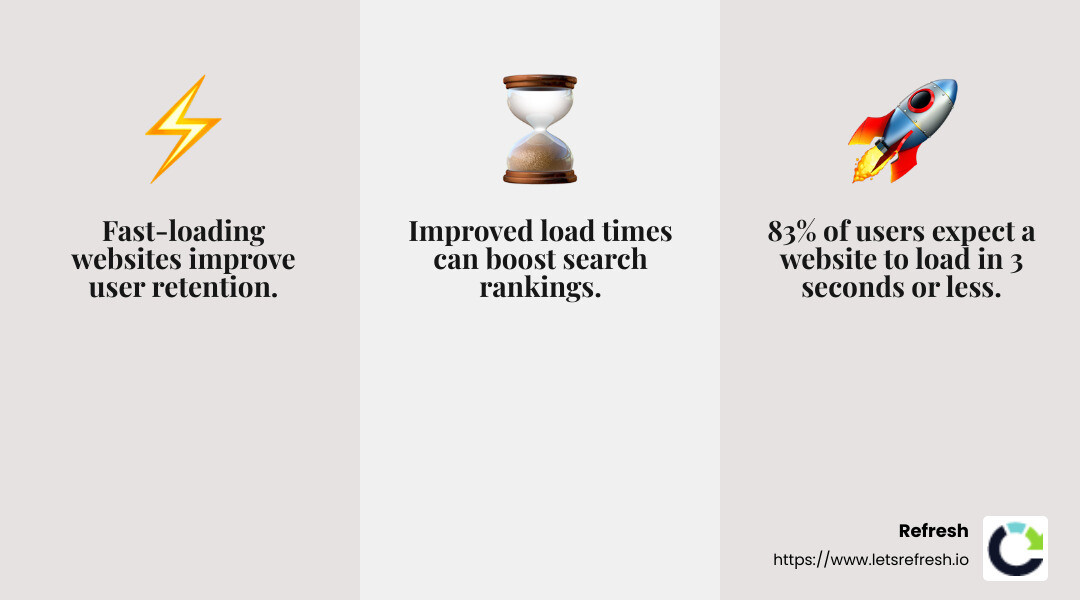 83% of users expect a website to load in three seconds or less - seo services digital marketing strategy infographic 3_facts_emoji_grey
