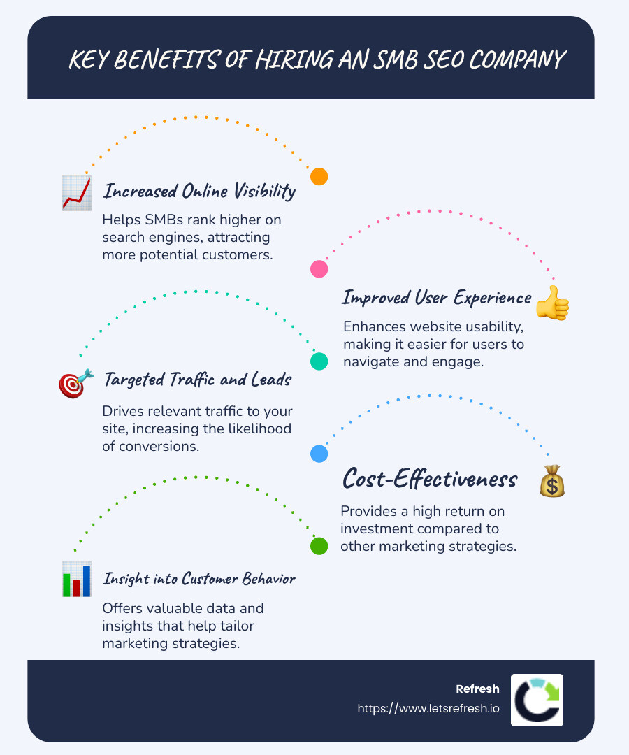 Overview of SEO benefits for SMBs - smb seo companies infographic infographic-line-5-steps-blues-accent_colors