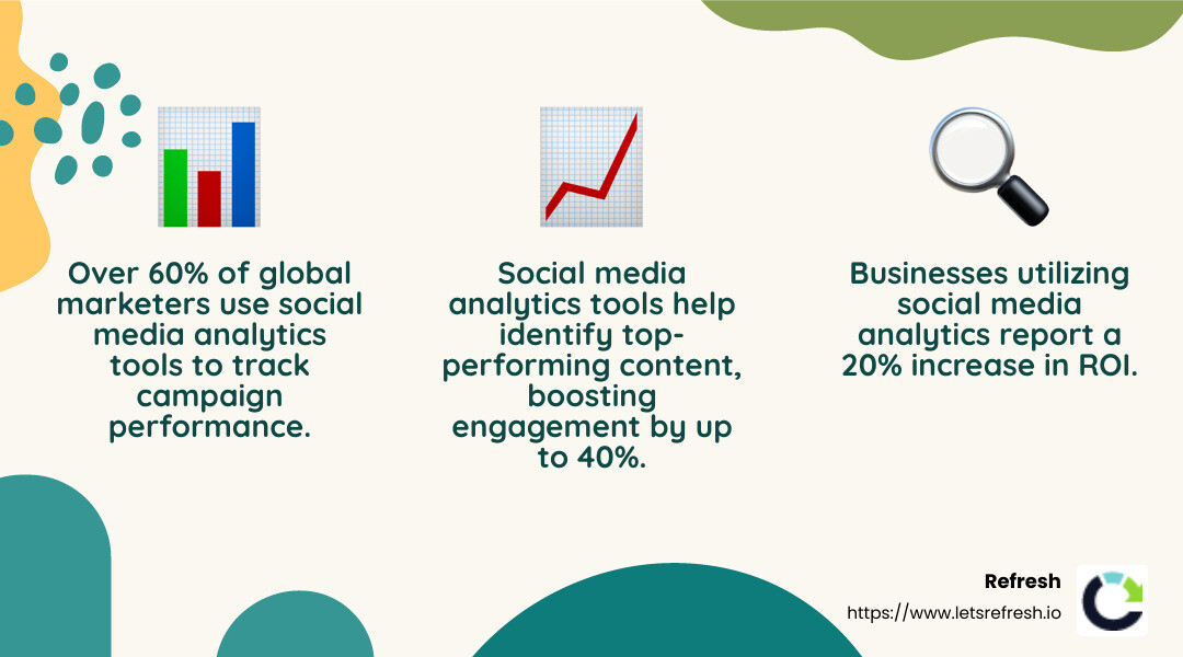 Social media analytics tools help businesses understand their social media performance through key metrics and insights. - Social media analytics tools infographic 3_facts_emoji_nature