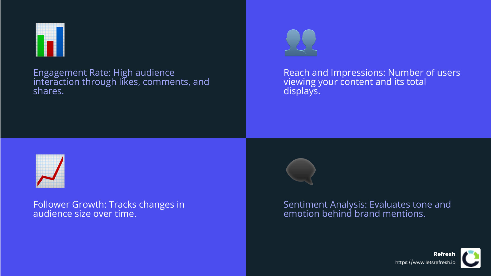 Understanding key metrics can guide your social media strategy. - Social media analytics tools infographic 4_facts_emoji_blue