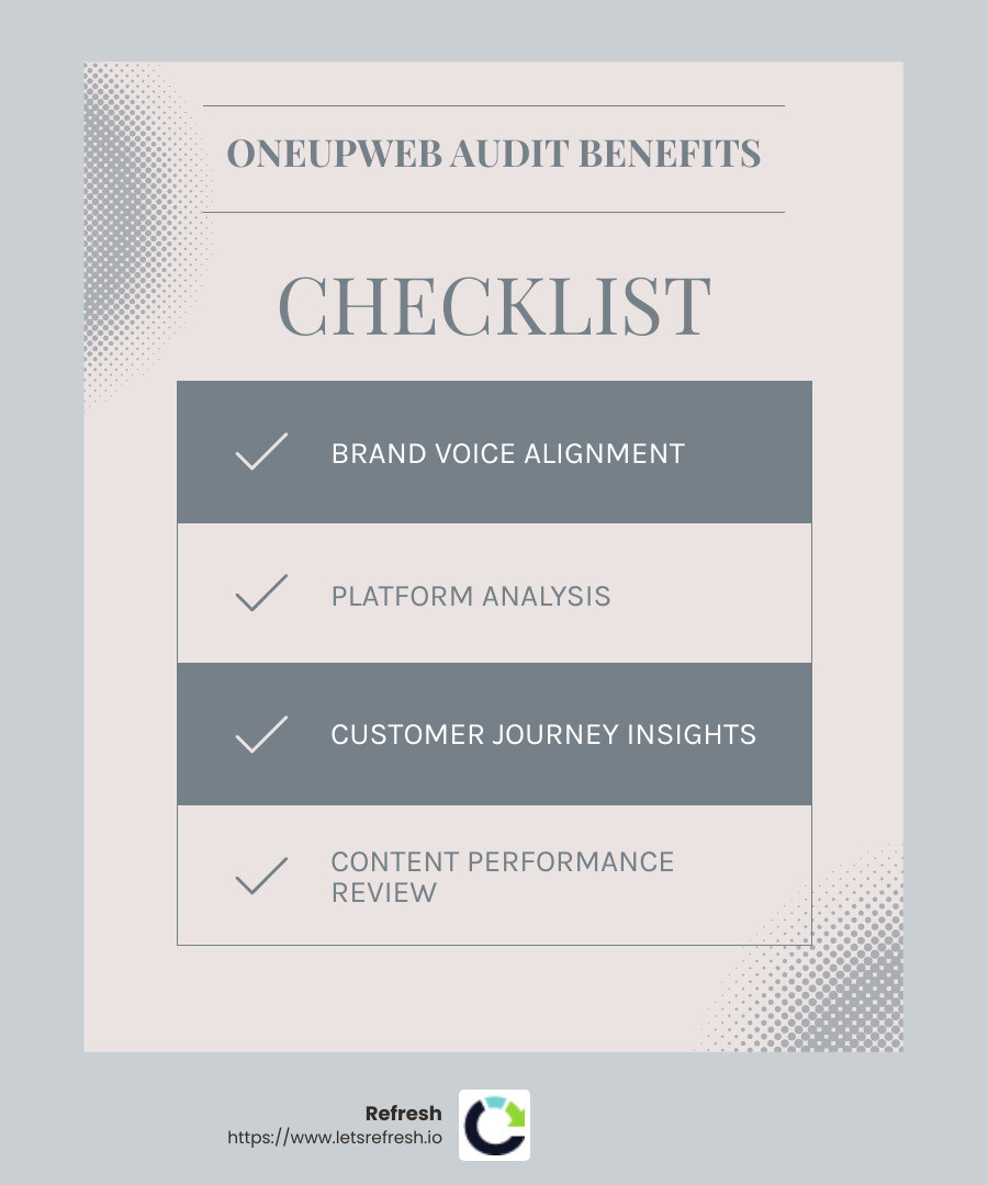 Oneupweb's approach ensures your brand is represented perfectly. - Social media audit services infographic checklist-light-blue-grey