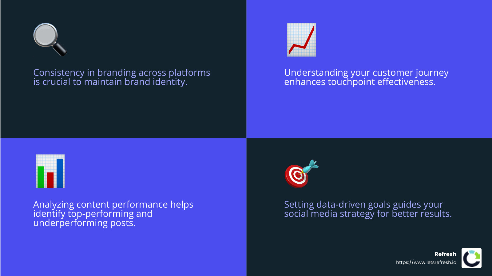 Social Media Audit Benefits - Social media audit services infographic 4_facts_emoji_blue