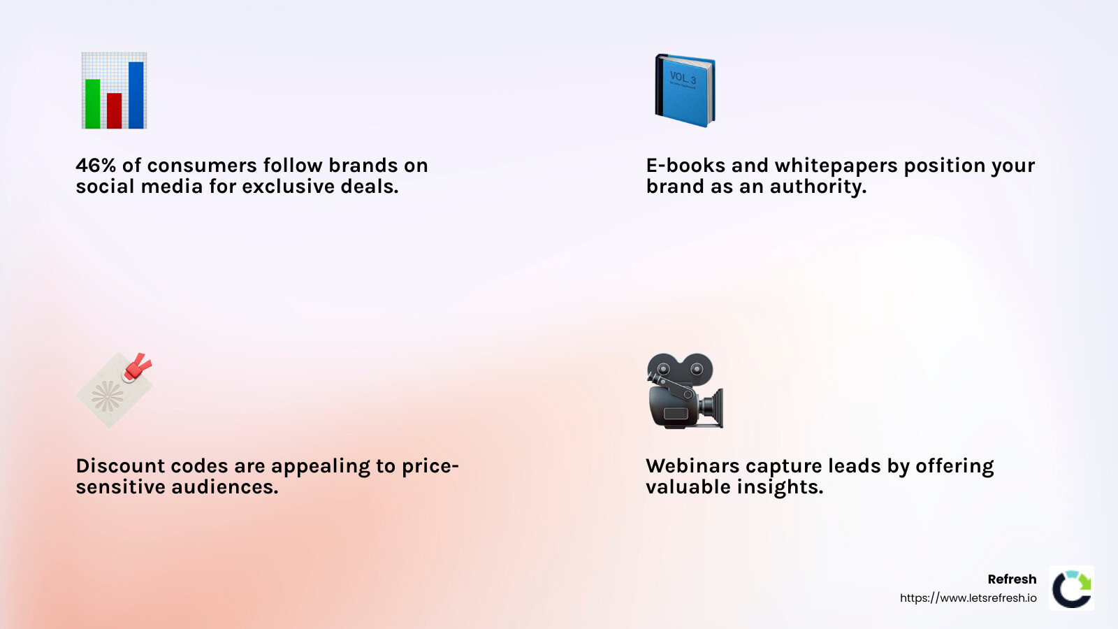 46% of consumers follow brands on social media to get exclusive deals or promotions - Social media lead generation infographic 4_facts_emoji_light-gradient