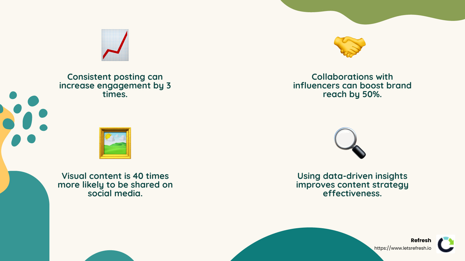 Social Media Management is a catalyst for positive business impact - Social Media Management infographic 4_facts_emoji_nature