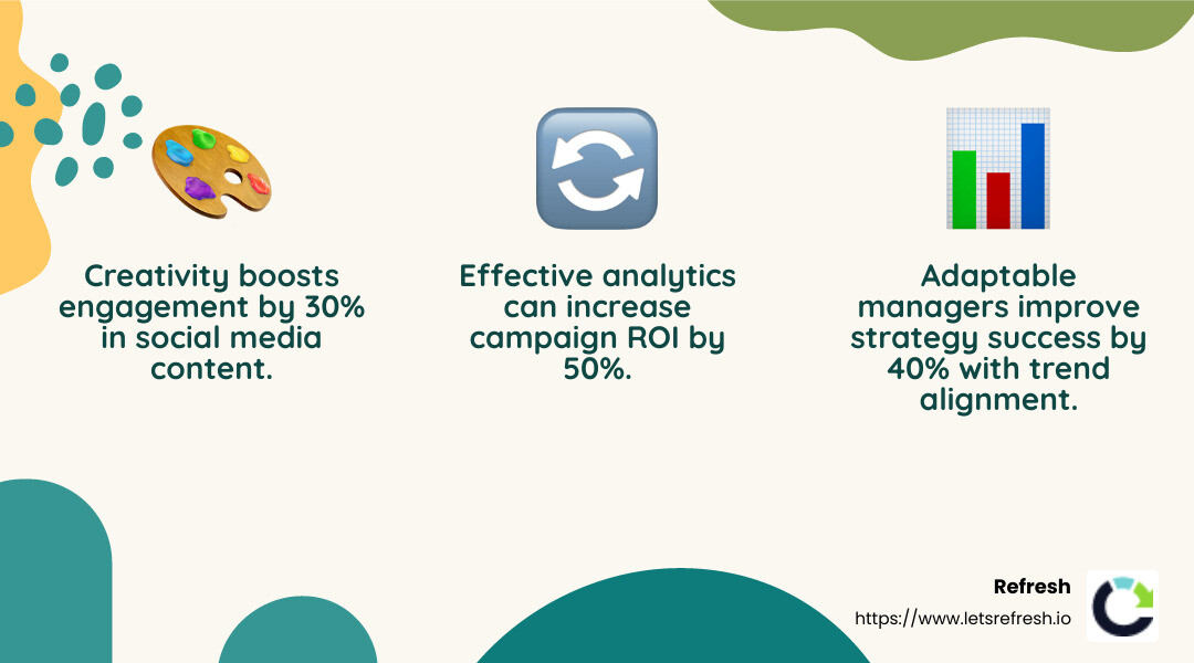 Social media managers need to be both creative and analytical, balancing content creation with performance analysis. - social media management infographic 3<em>facts</em>emoji_nature